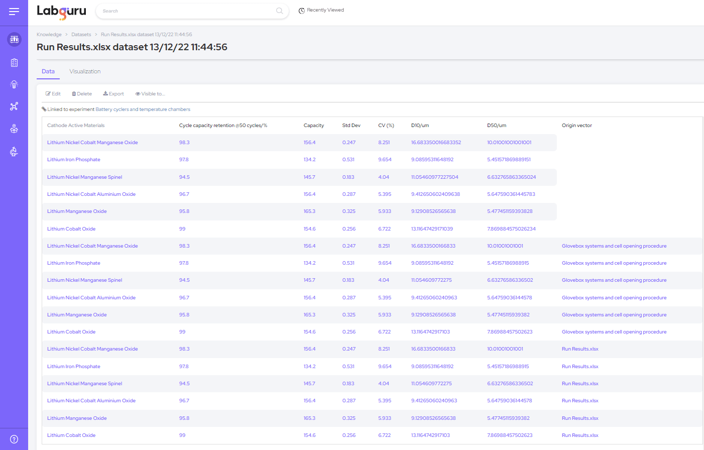 Datasets Module Blog Labguru - Best Ocean Arts in HD